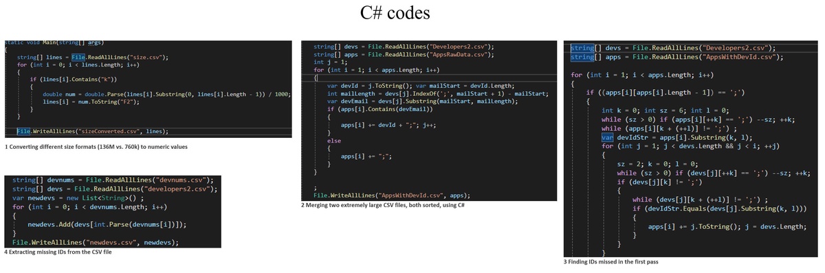Processing multi-million row Kaggle datasets using custom C# scripts.