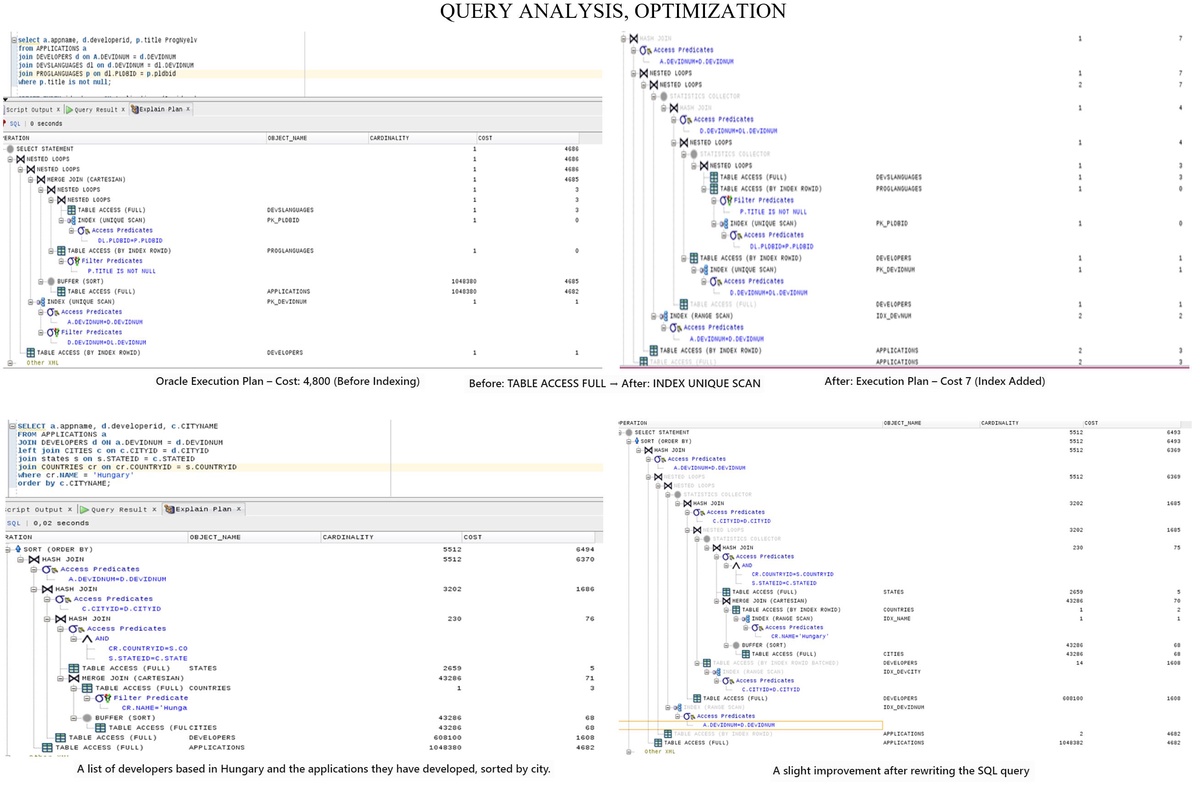 Optimizing query performance in Oracle SQL