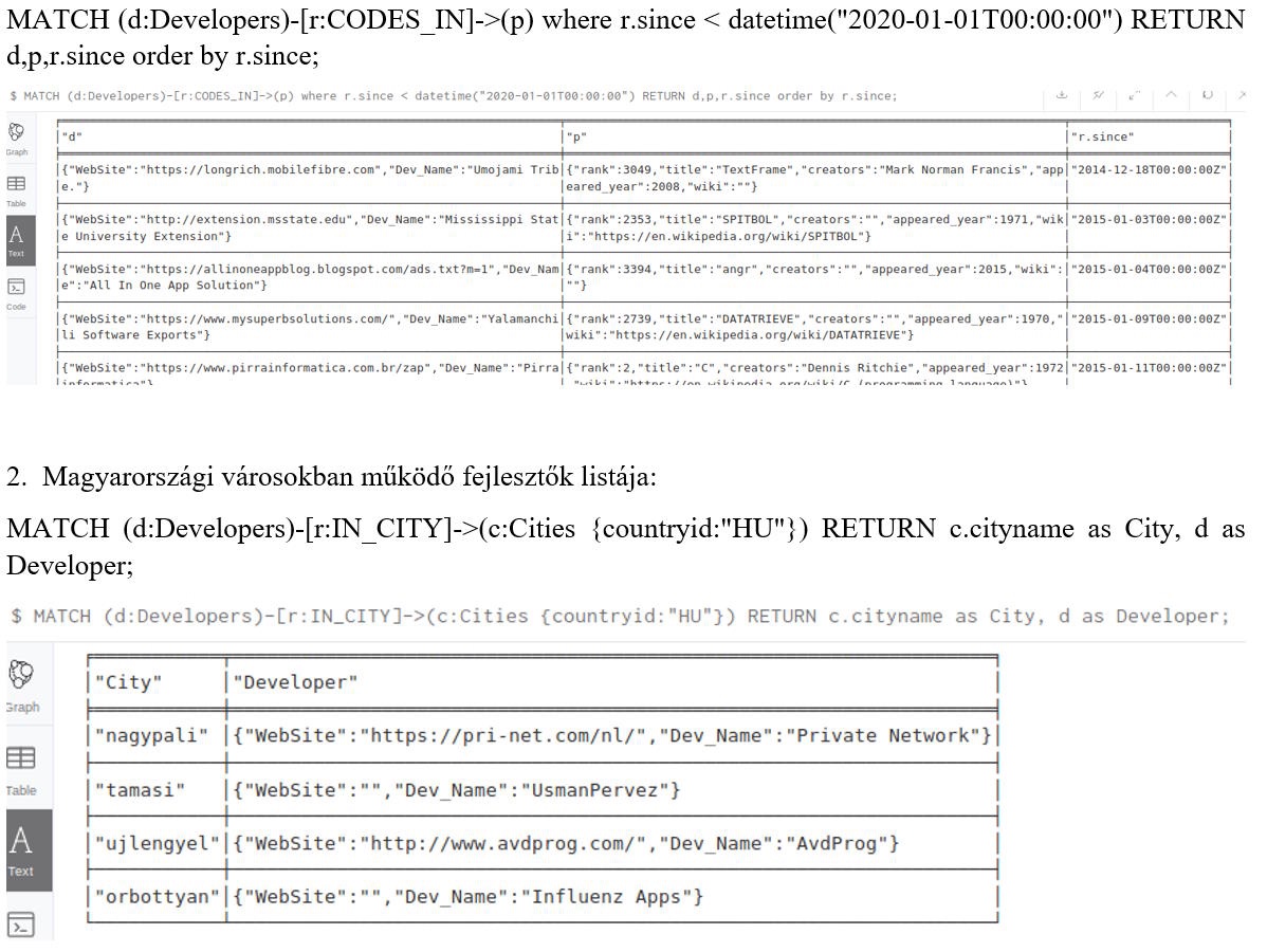 Neo4j queries