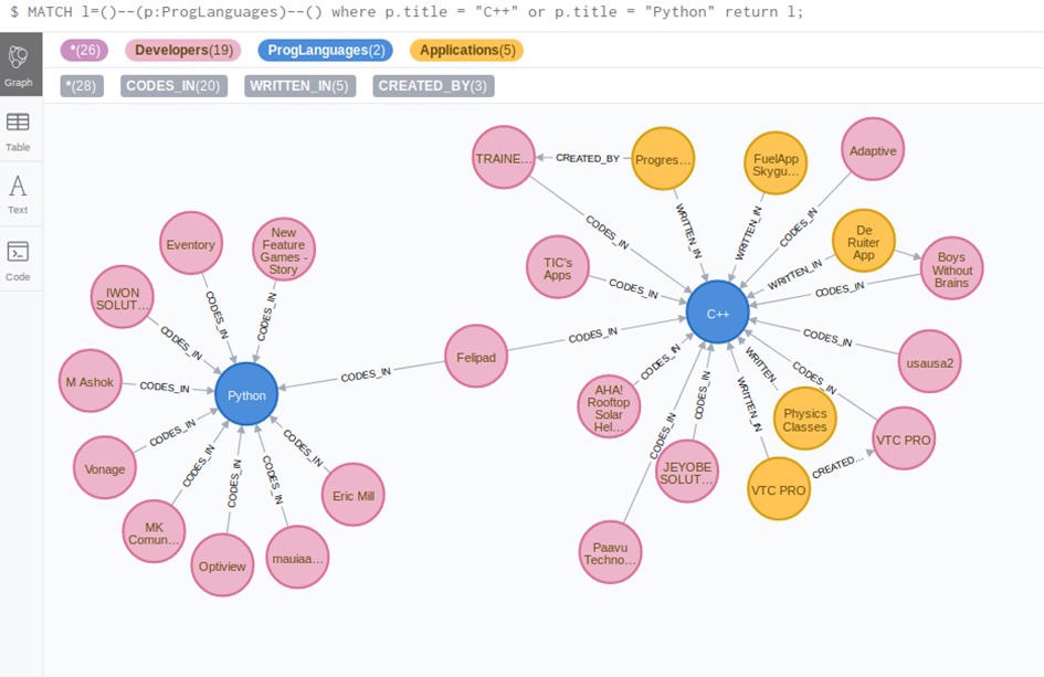 Neo4j queries