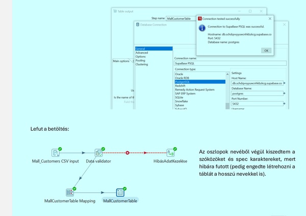 Data Visualization and Business Intelligence
