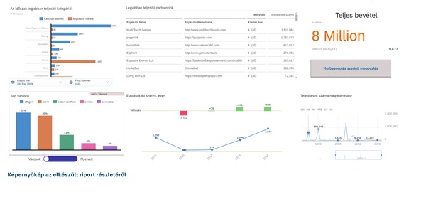 SAP Analytics Cloud