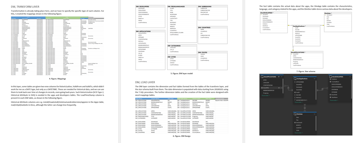 Transform & Load Layers