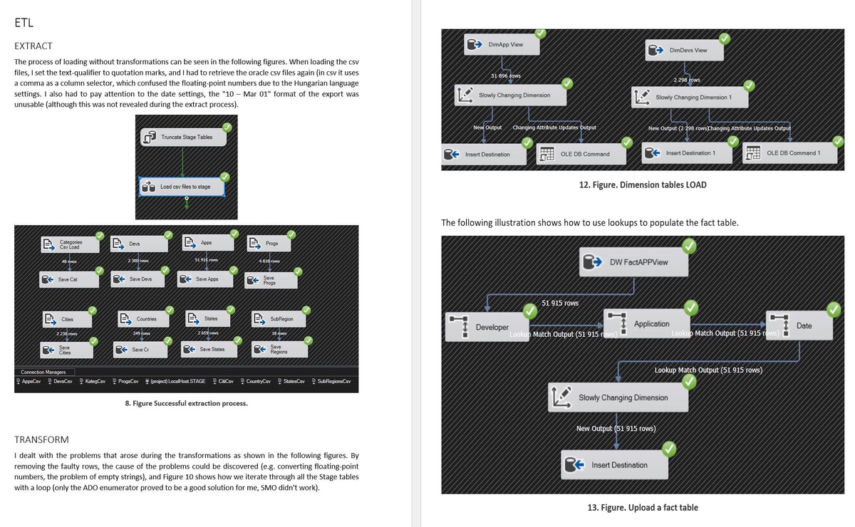 ETL. Figure 10 (error handling) is shown in the next image