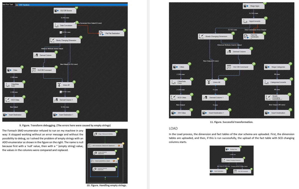 Data Cleaning (with debugging-error handling), Type Casting, and Lookup Transformations in SSIS.