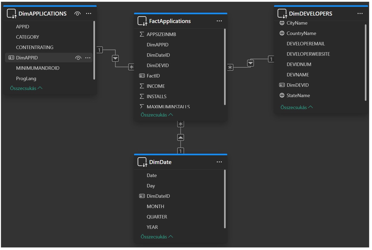 Data Warehouse Star Schema Design (Fact and Dimension Tables)