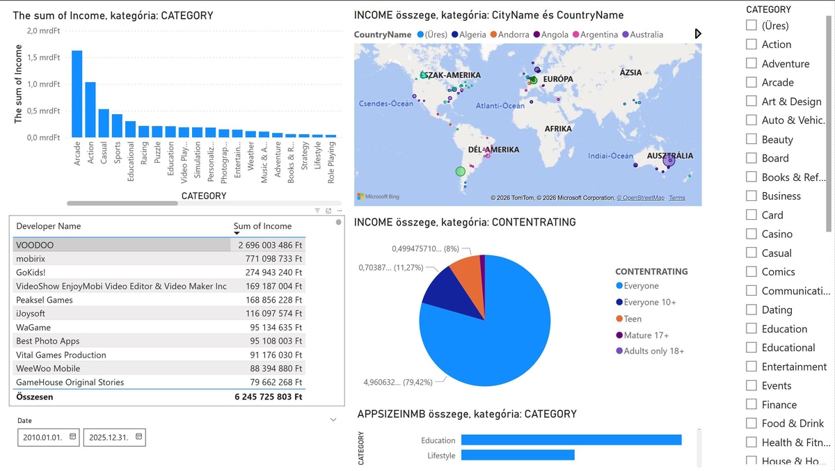 BI Dashboard Overview in Power BI